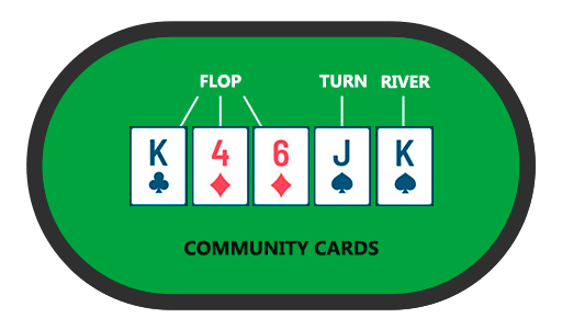Texas Hold'em stages